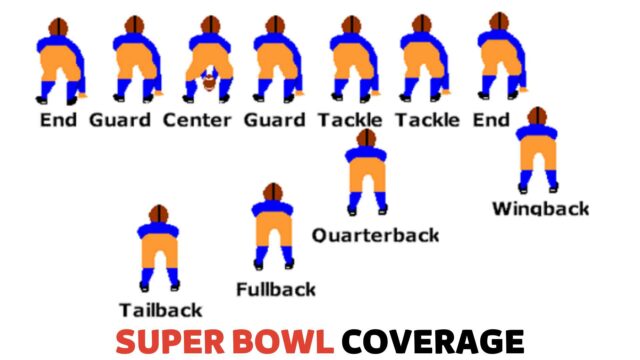 What is the Quarterback Position in the NFL?